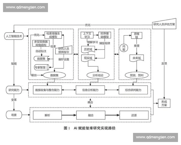 人工智能驱动下体育科学管理体系创新与高质量发展路径实践研究